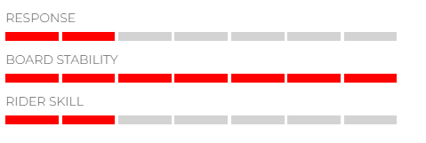Phase Five Oogle