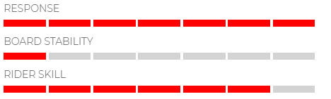 2024 Phase Five Key