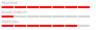 2026 Phase Five Key V2